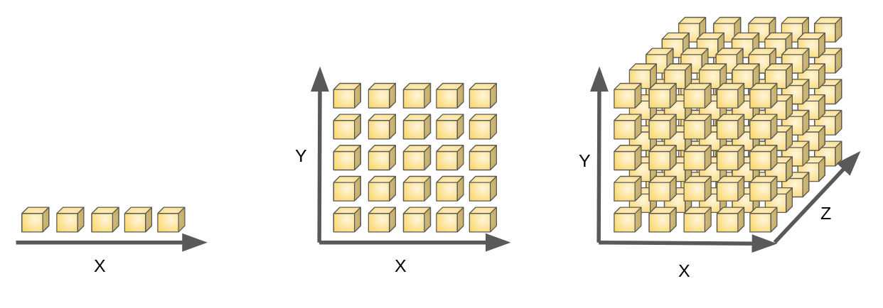 Curse of dimensionality