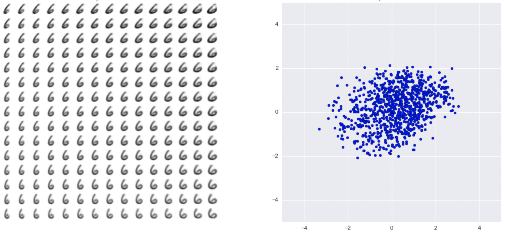 CVAE manifold and prior for the digit 6