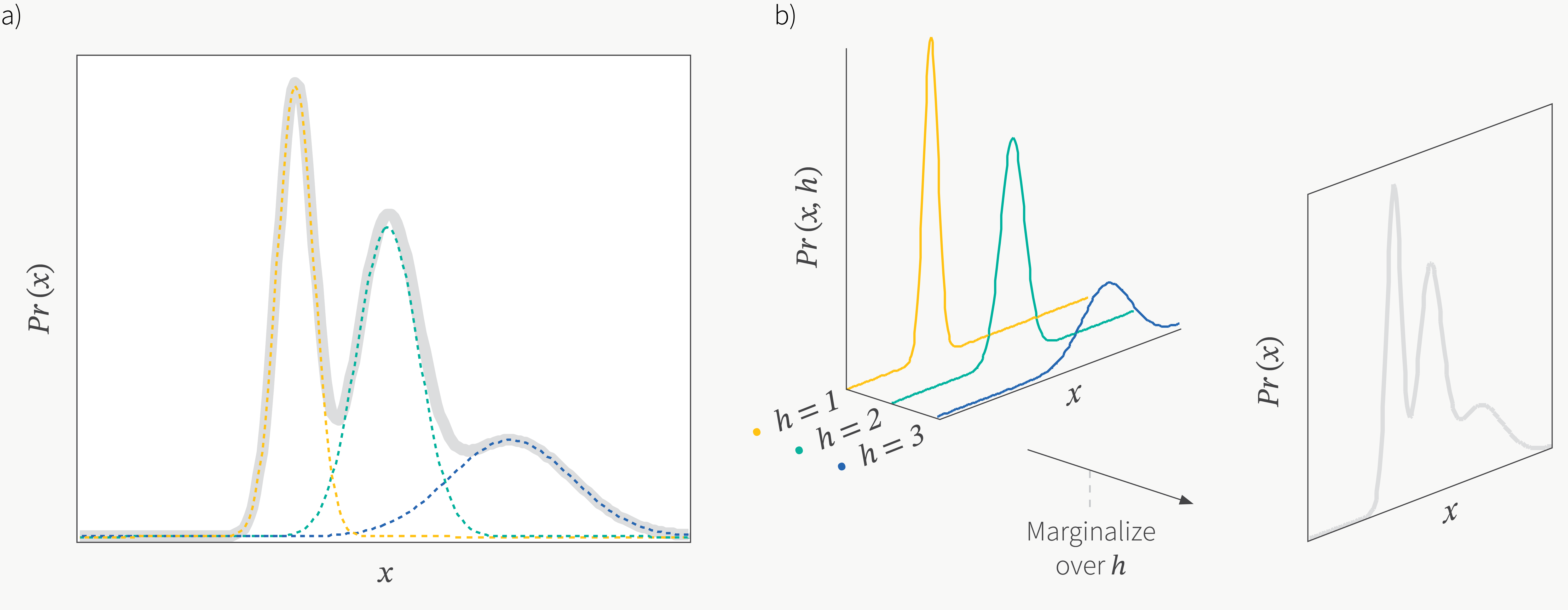 Mixture of Gaussians with a discrete prior