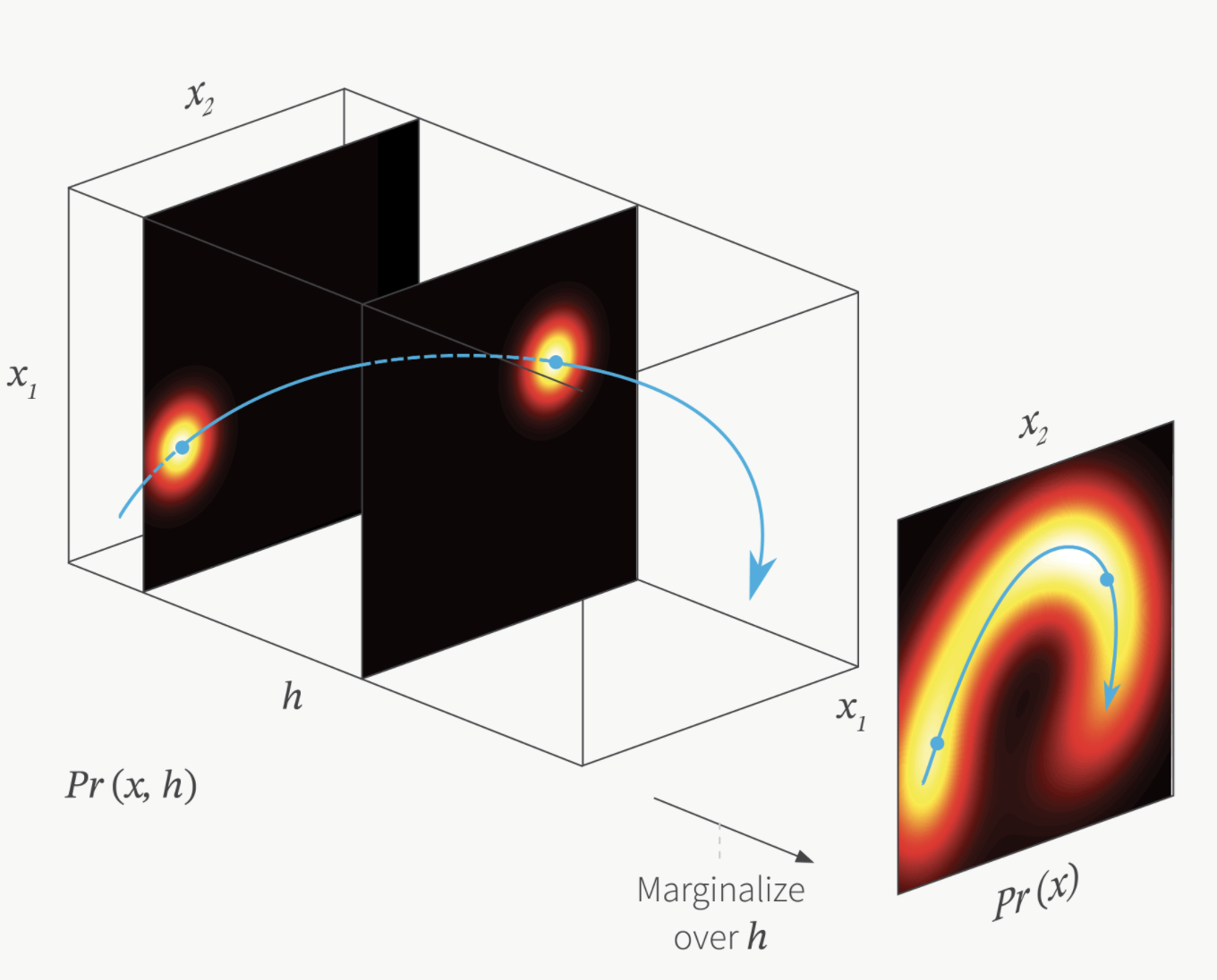 Infinite mixture of Gaussians with a continuous prior