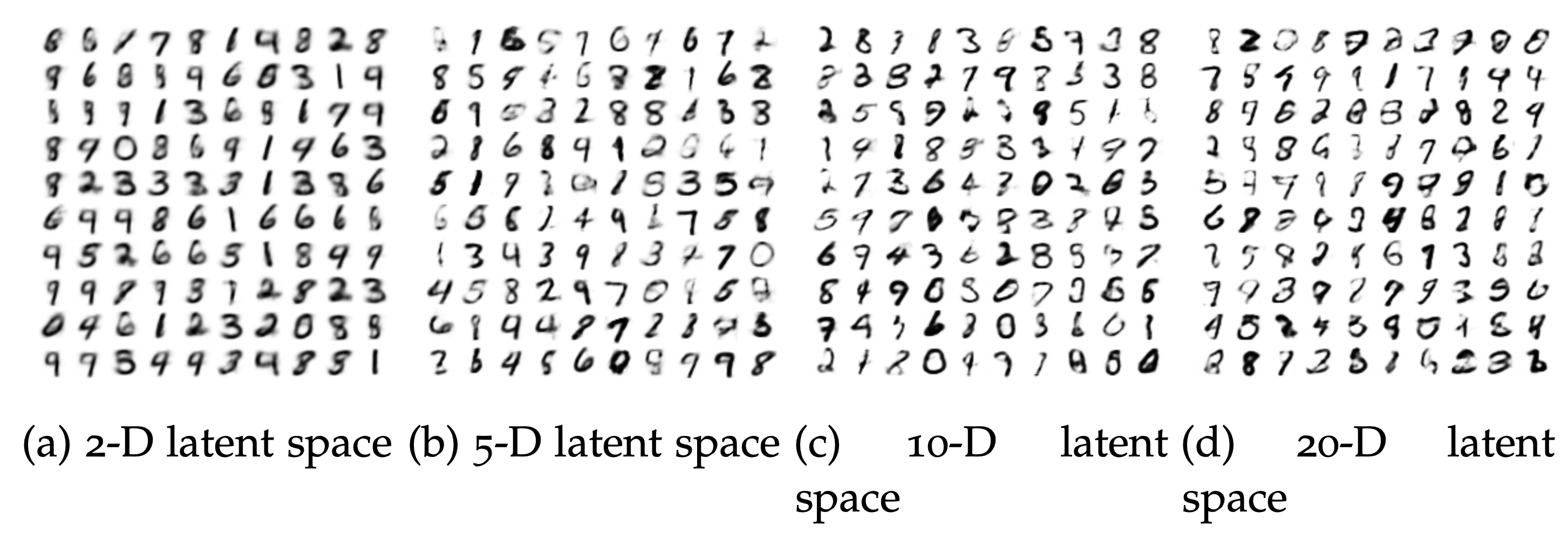 Samples for different latent space dimensions