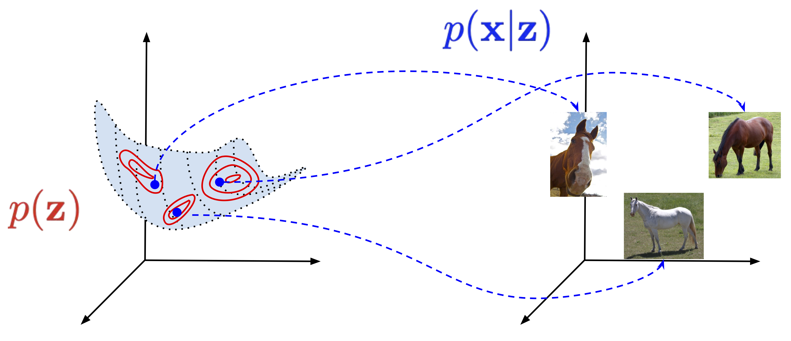 Latent variable model diagram