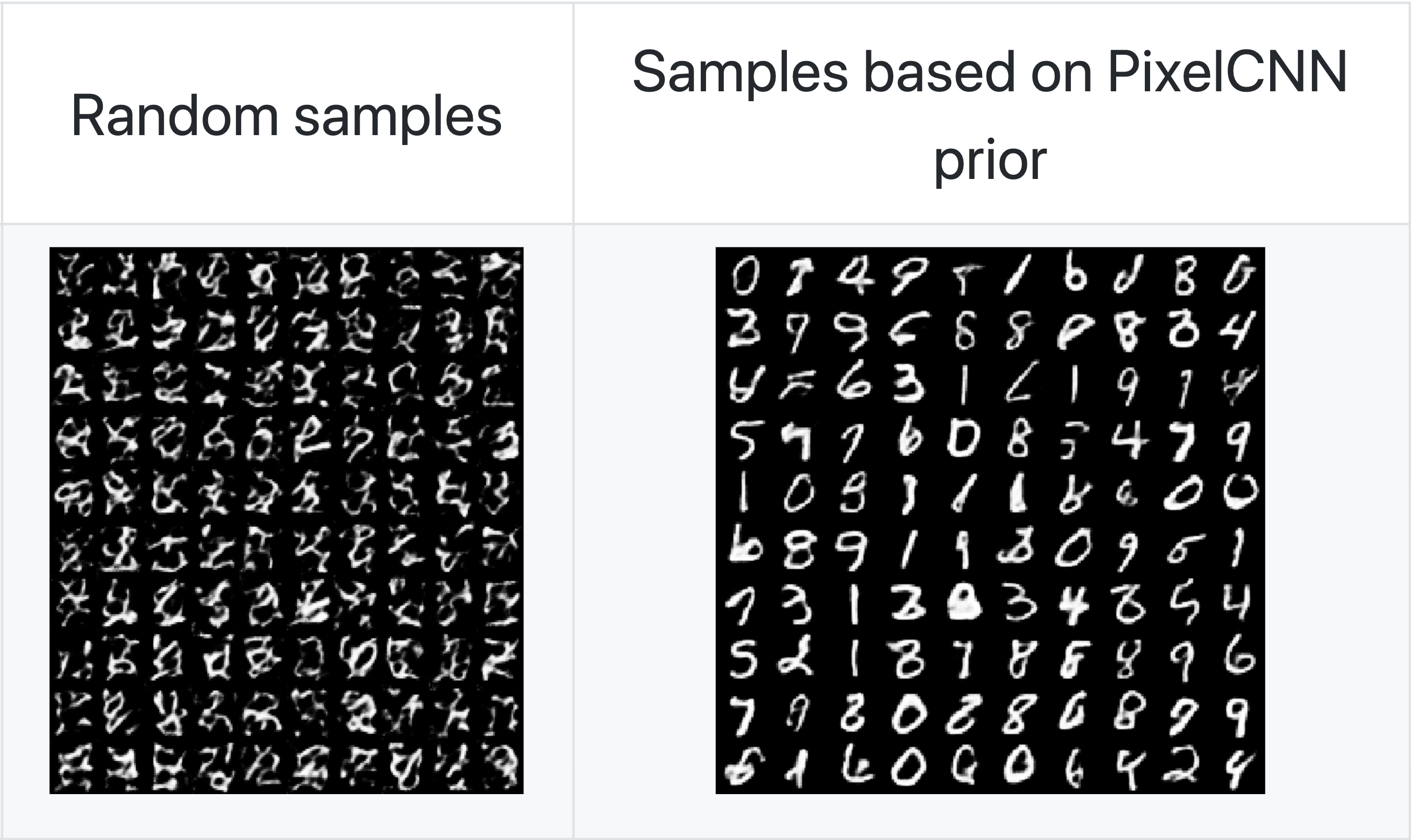 Samples with a uniform vs. learned prior