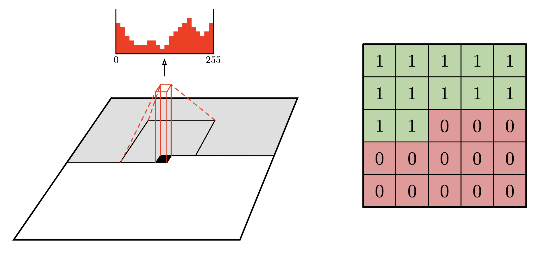 PixelCNN generation order and mask